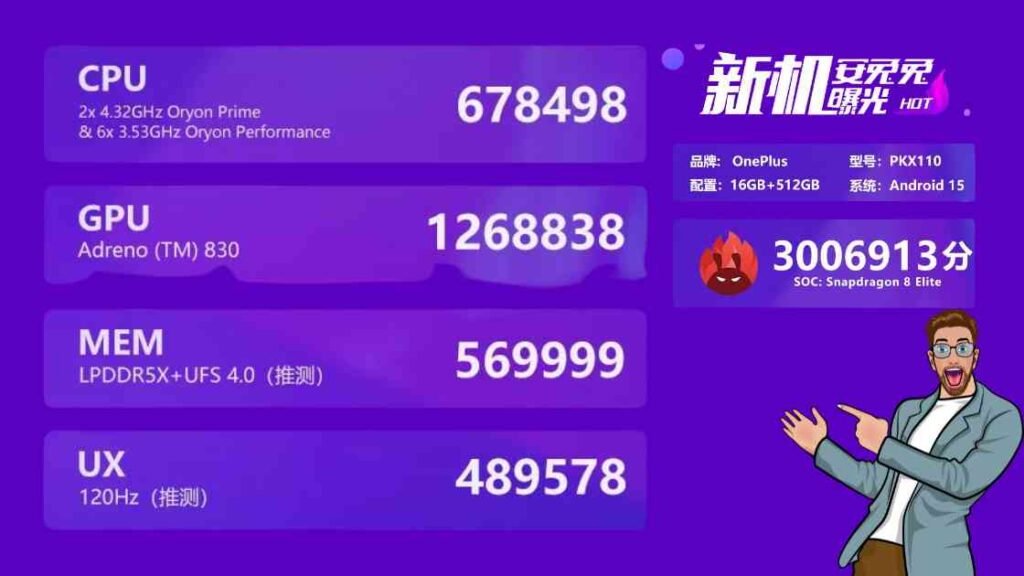 OnePlus 13T AnTuTu Benchmark
